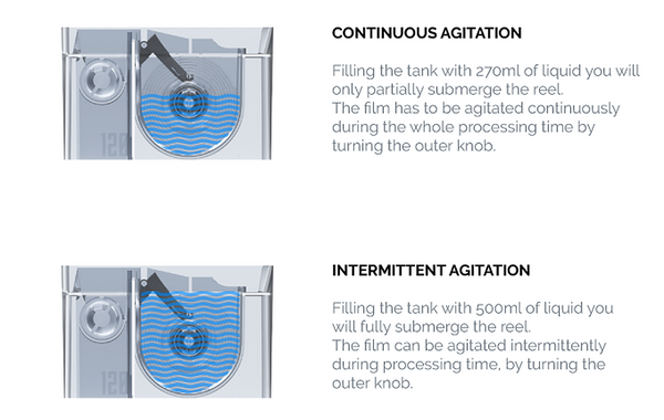 Ars-imago Lab-Box 135+120 Module