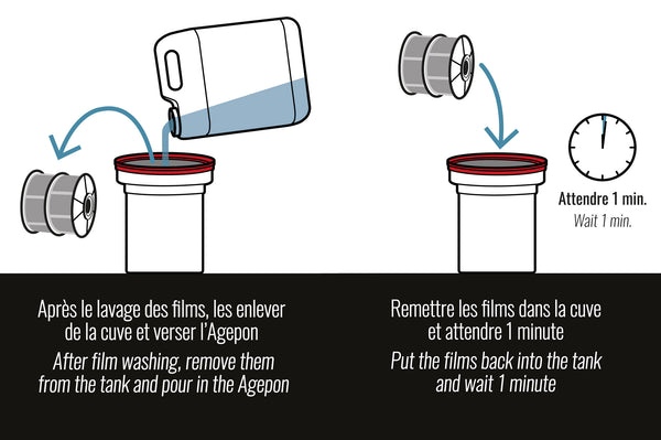 Bergger Agepon Wetting Agent 500ml